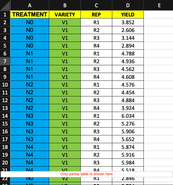Melted data format for FRBD analysis