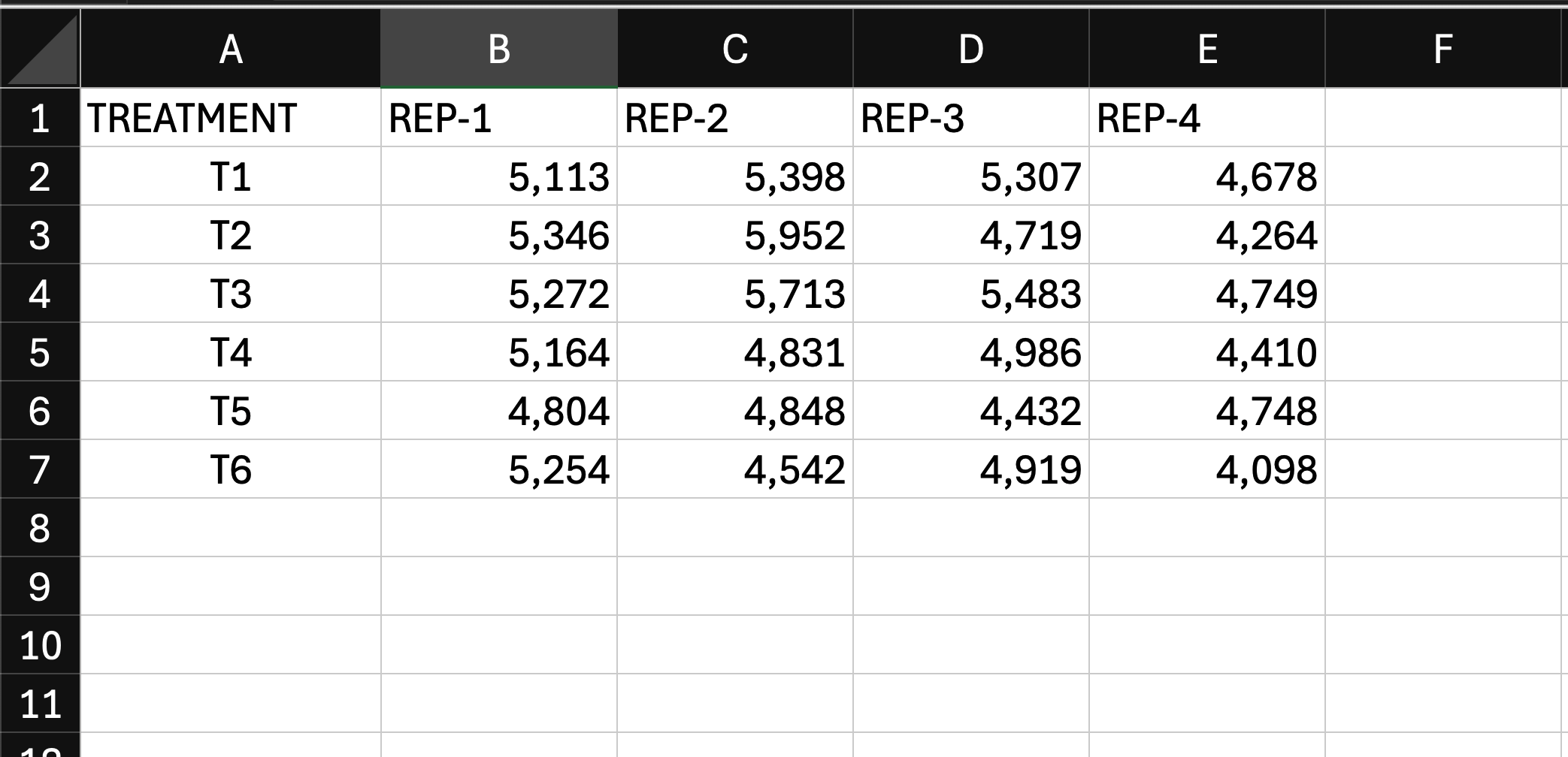 Raw data format for RBD analysis